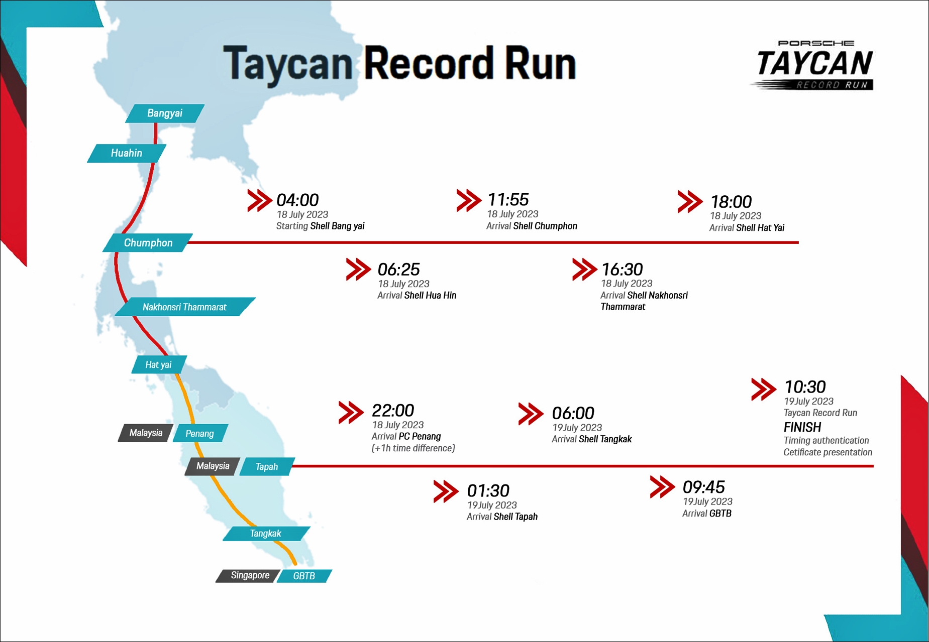 Porsche Taycan Record Run [2023]