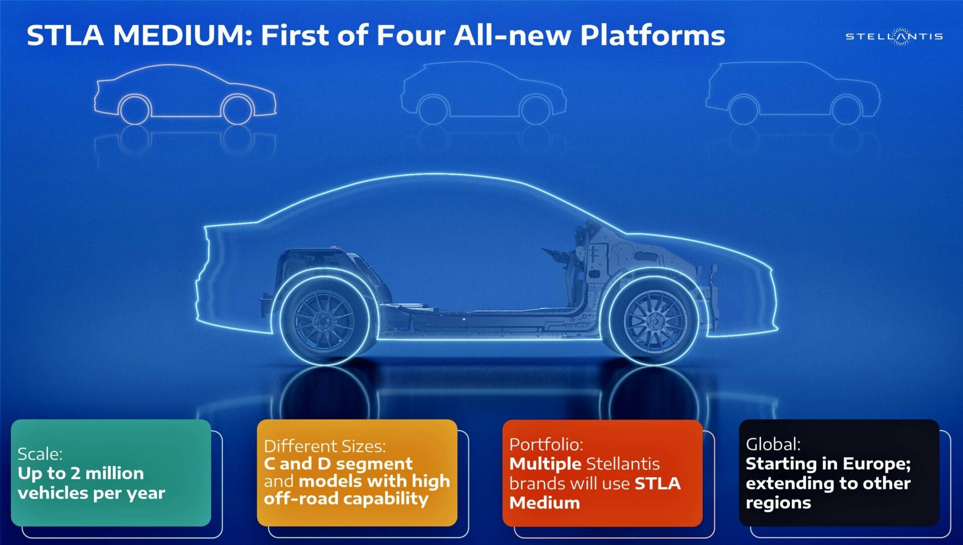 Stellantis Unveils First Of Four Platforms For Future Bev Models 7591