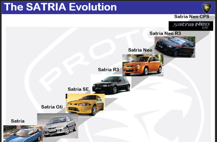 Proton Satria evolution