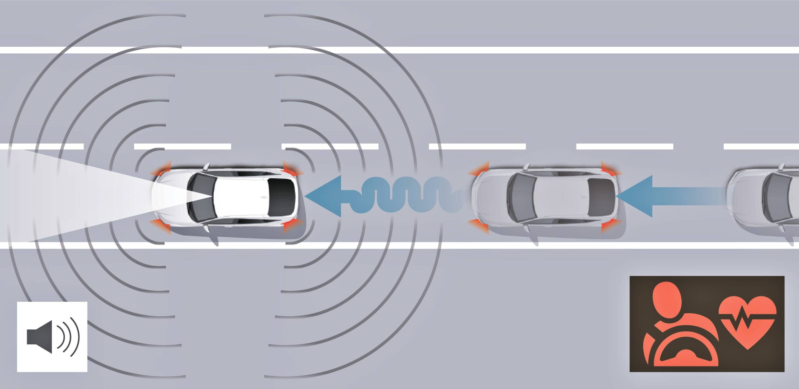 Honda SENSING 360+