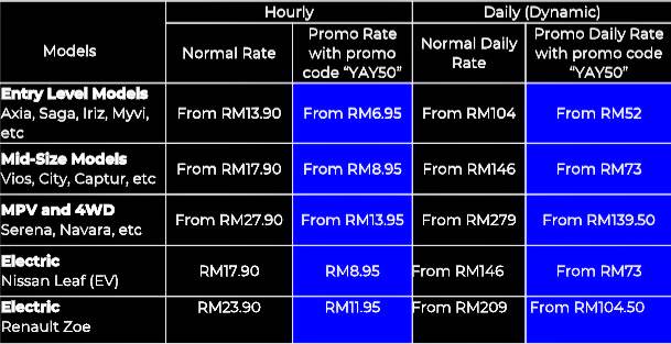 GoCar promotional rates