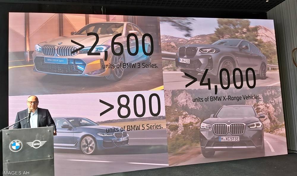 BMW Group Malaysia sales 2023