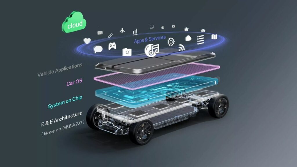 LEVC-Geely SOA platform [2023]