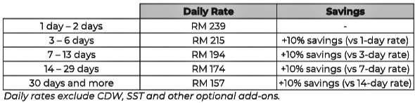 GoCar GoShare rates