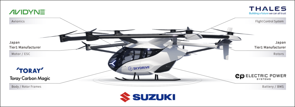 Suzuki begins production of SKYDRIVE eVTOL flying car