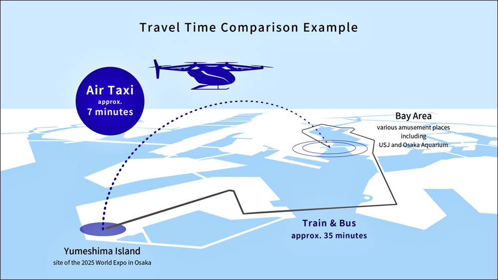 SKYDRIVE eVTOL