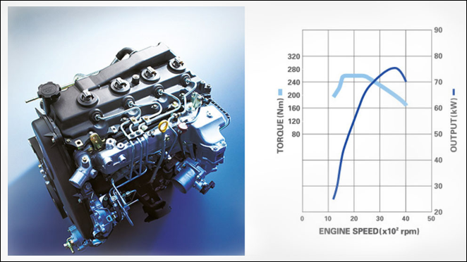 Toyota Hiace 1K-FTV 3-litre turbodiesel engine