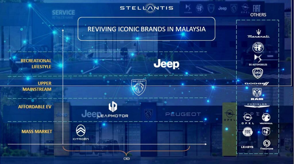 Stellantis Malaysia brand focus