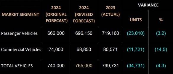 Malaysian car market H1 2024