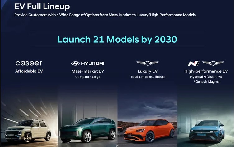 Hyundai Motor 2024 CEO Investor Day