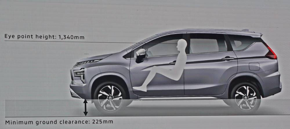 2024 Mitsubishi XPANDER 