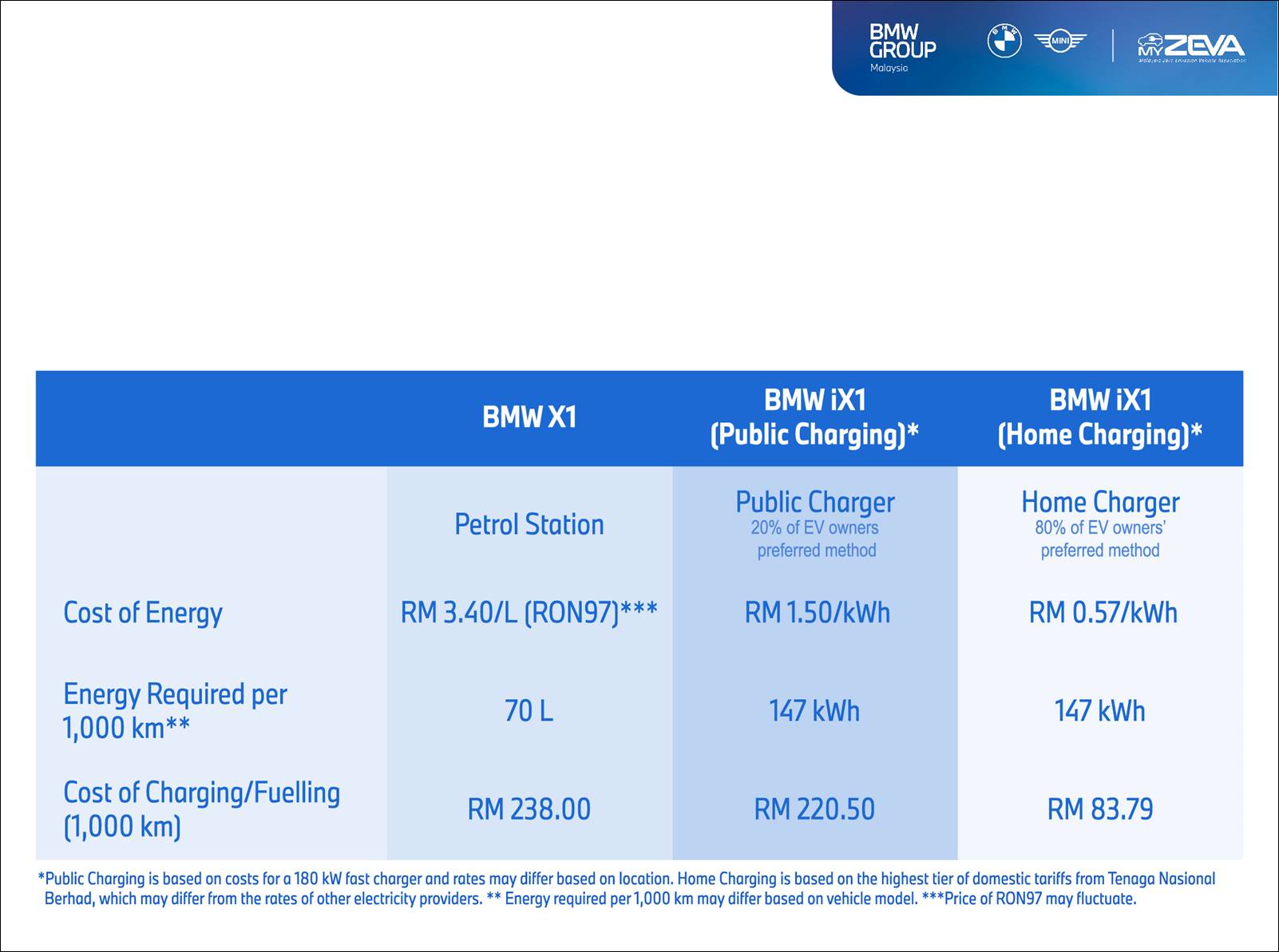 EV charging costs [2024]