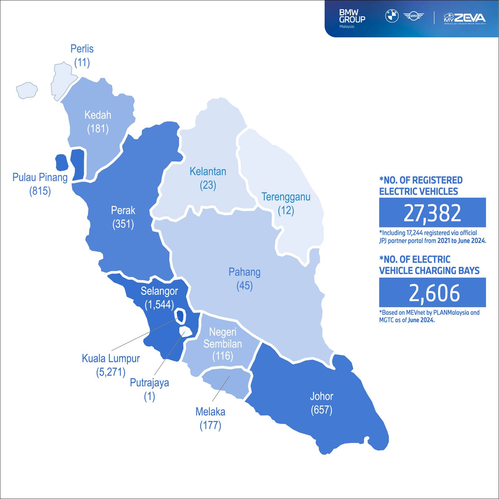 EV registrations by state Peninsular Malaysia [2024]