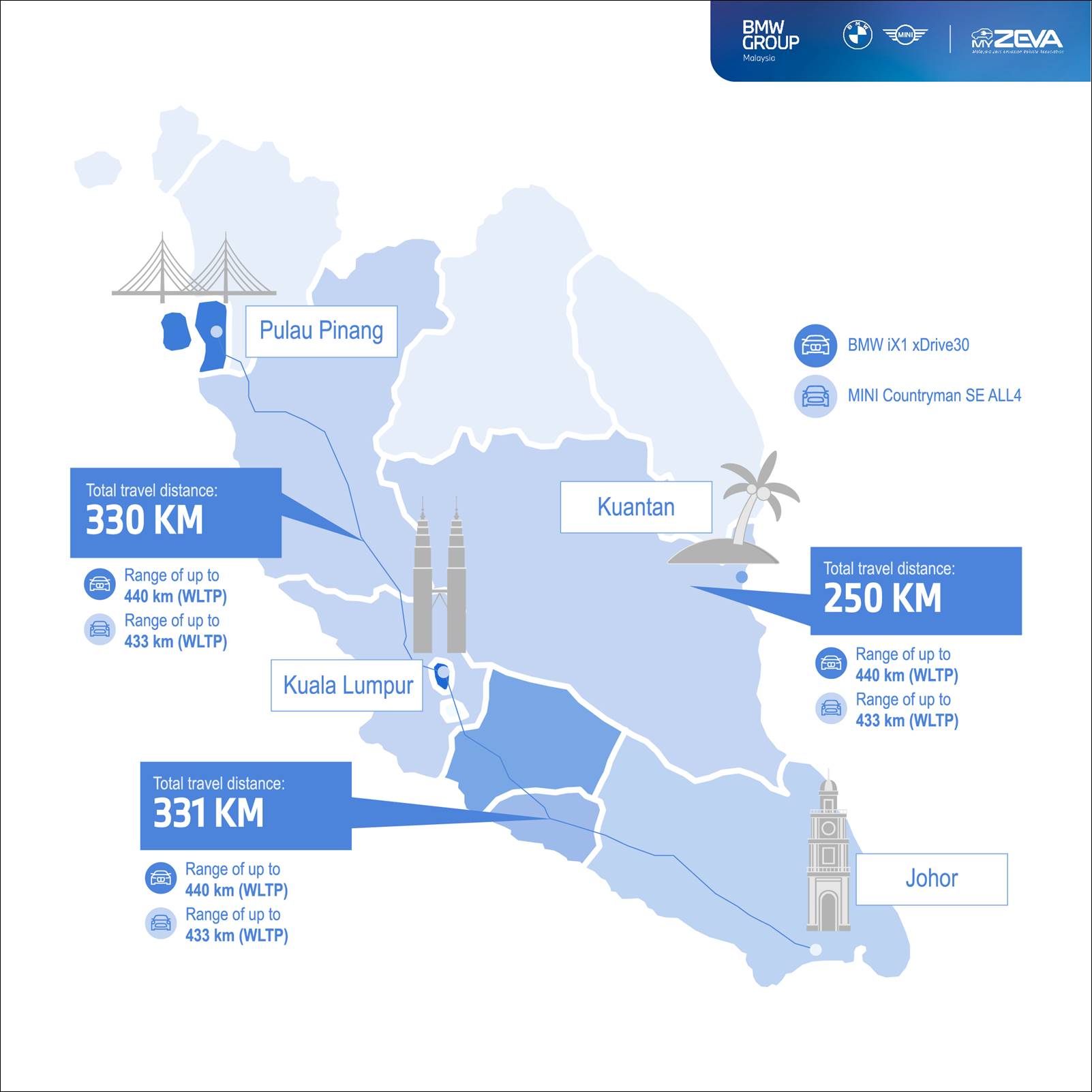 EV travel distances in Malaysia