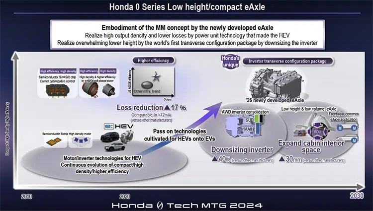 Honda 0 Series EV development