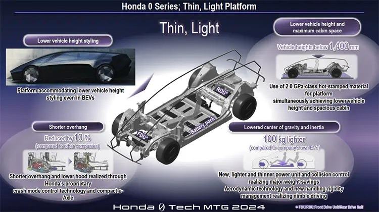 Thin and Light With the ‘Thin’ development approach, Honda will continue to value and realize the M/M (Man Maximum, Machine Minimum) concept in this EV era and strive to offer new value of EVs as a comfortable ‘space’ featuring an original design with a low vehicle height and short overhangs.