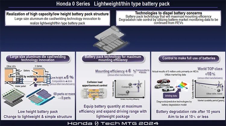 Honda 0 Series EV development