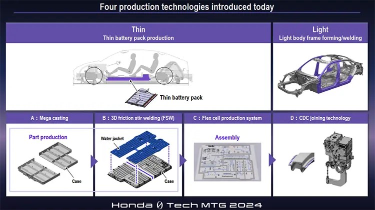 Honda 0 Series EV development