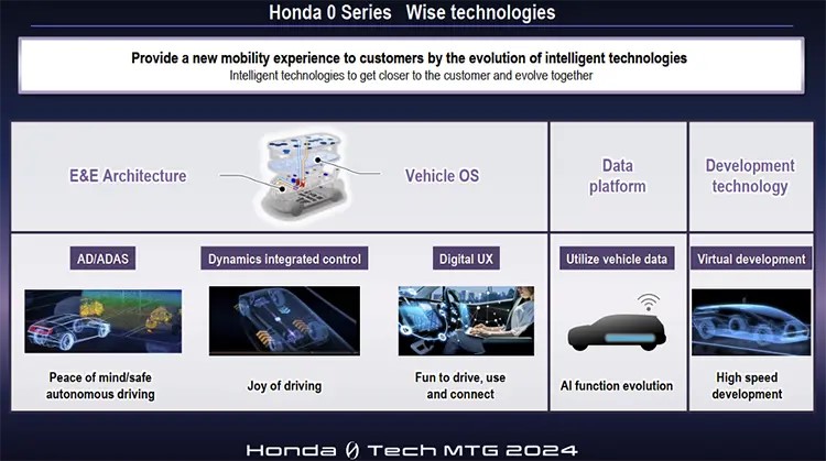 Honda 0 Series EV development