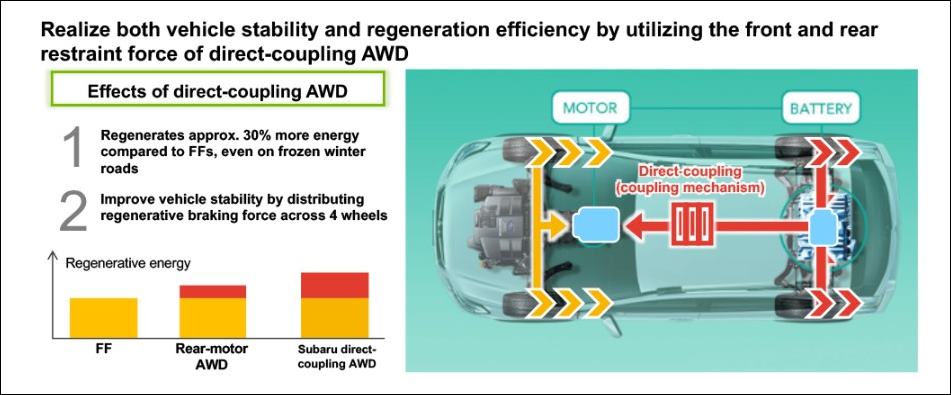 Subaru hybrid systems