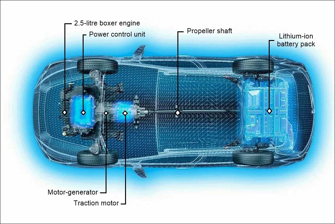 Subaru Crosstrek with Strong Hybrid system [2025]