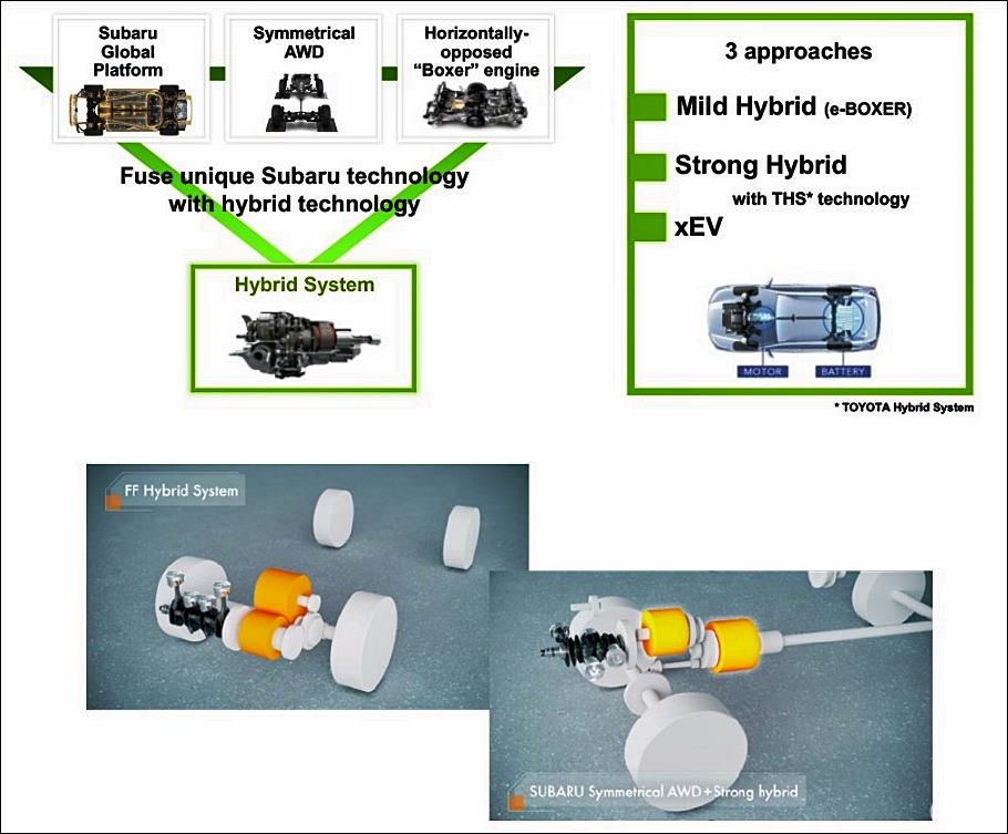 Subaru hybrid systems