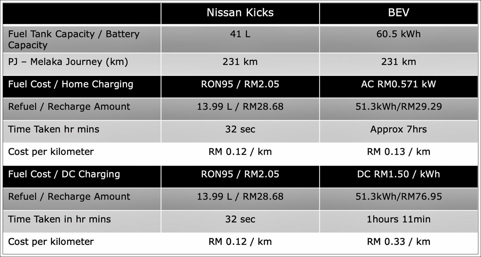 Nissan Kicks e-power vs BEV