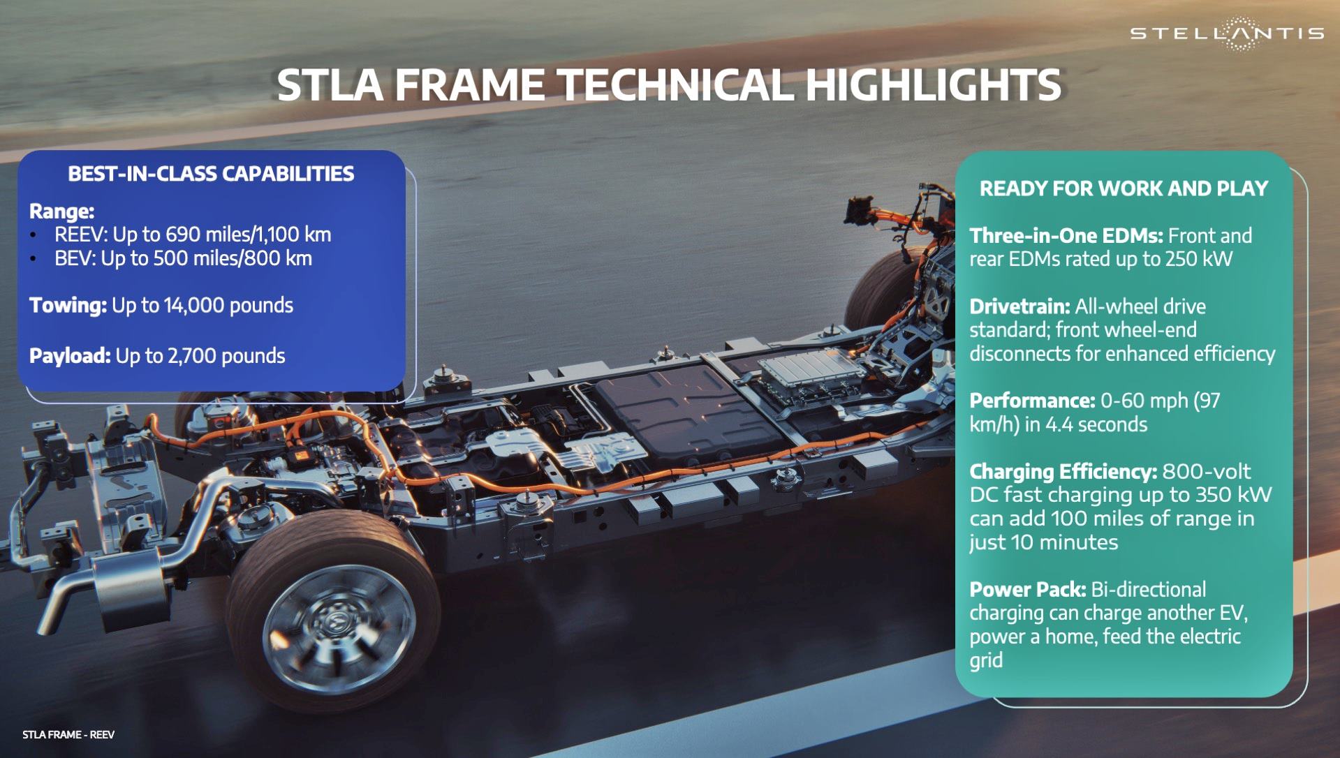 Stellantis STLA Frame platform for BEV and REEV