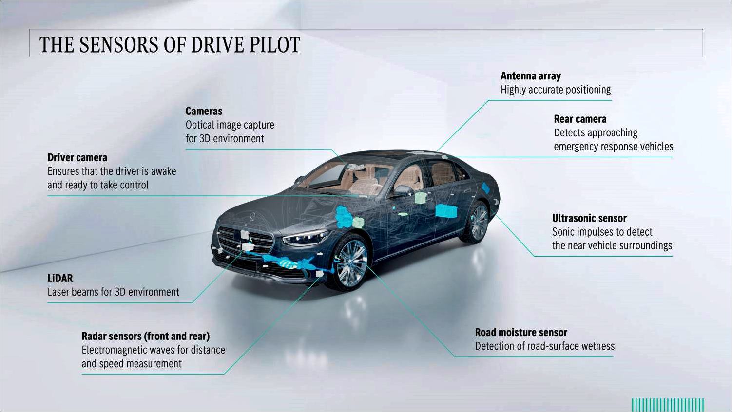 Mercedes-Benz Autonomous Car 