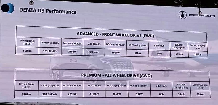 Denza D9 EV [2025]